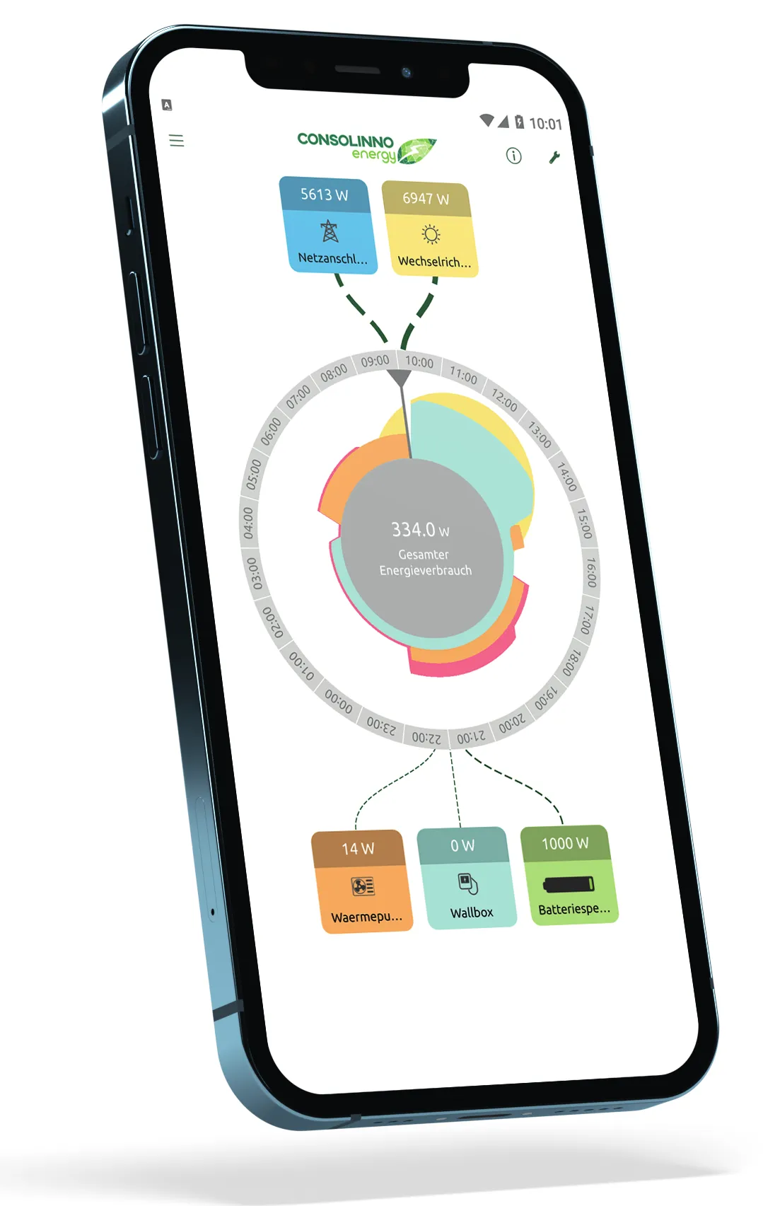 SEB, Systemüberwachungs-App auf dem Handy-Bildschirm