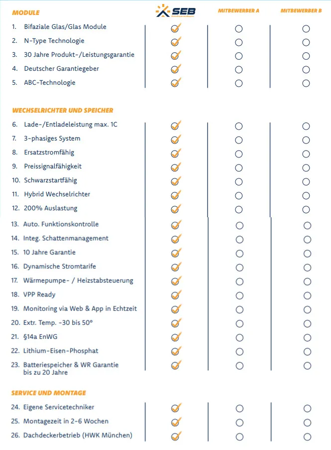 SEB, bietet Vergleichsbild